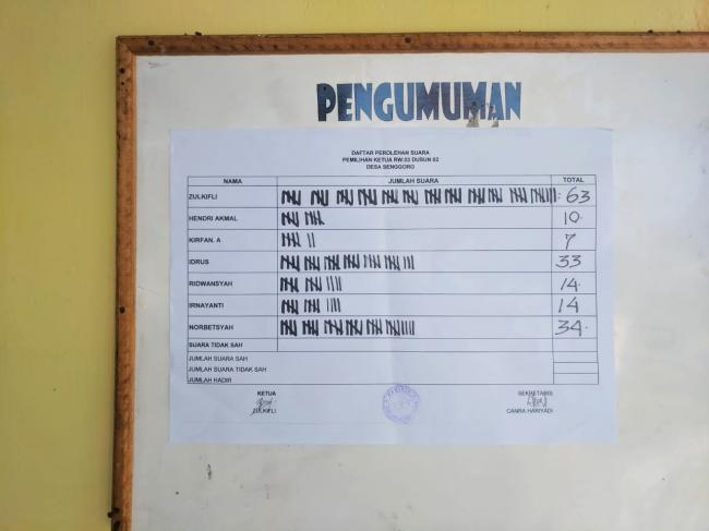 Zulkifli, Menjabat Ketua Rukun Warga 03 Dusun 2 Desa Senggoro Bengkalis