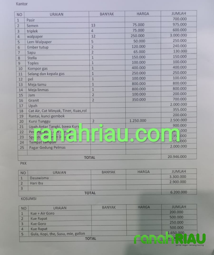 Tokoh dan LPMK Serta Pemuda Berikan Mosi Tak Percaya kepada Lurah Pergam Rupat