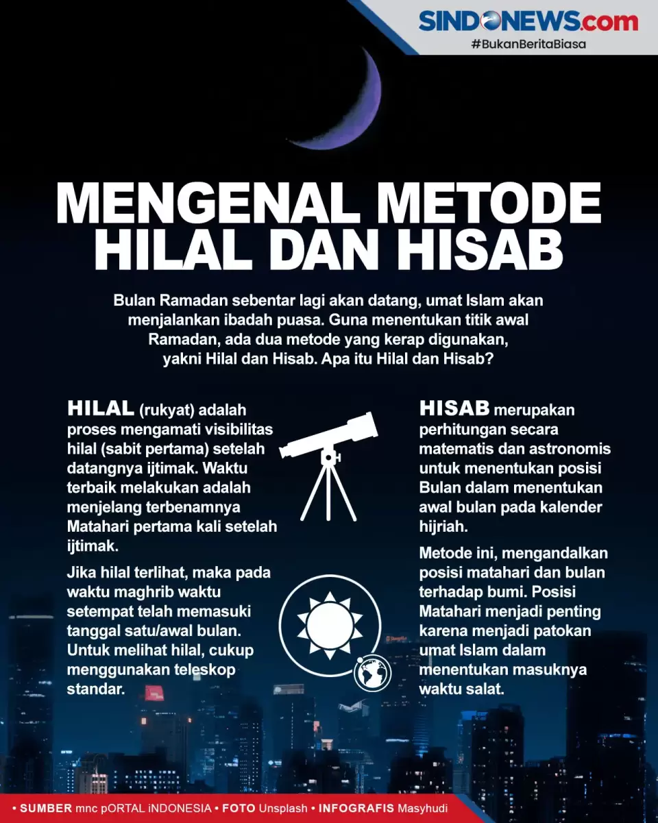 Awal Ramadhan Tahun ini berpotensi Beda, ini Kata Kemenag dan Muhammadiyah 