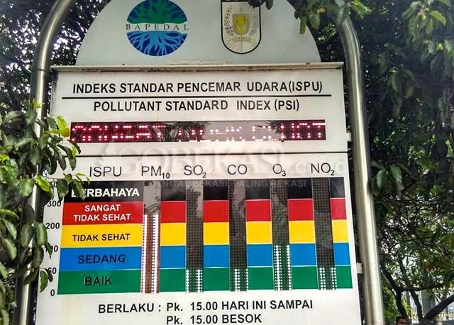 Dumai Butuhkan Alat Indeks Standar Pencemaran Udara