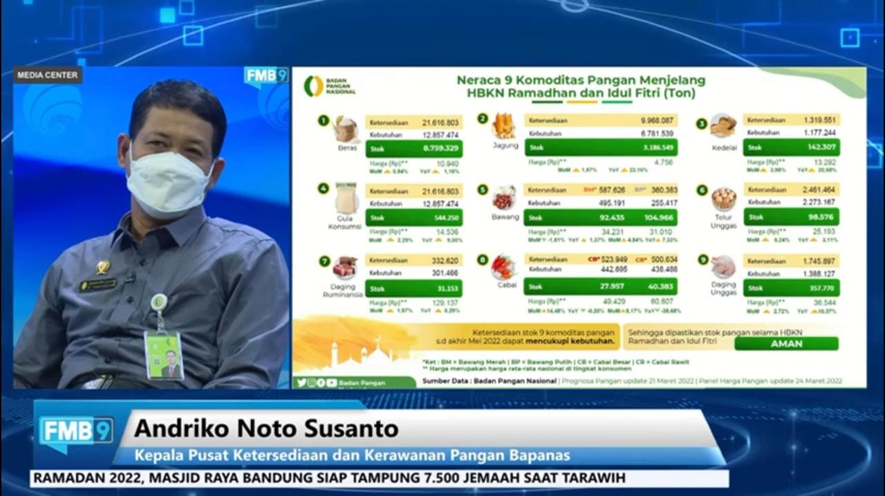 Jelang Ramadhan dan Idul Fitri, Pemerintah Pastikan ketersediaan Sembako aman