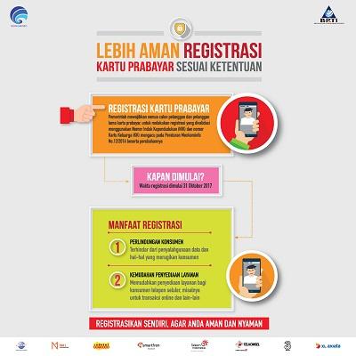 Registrasi Kartu, Kominfo Akui Ada Potensi Penyalahgunaan NIK 