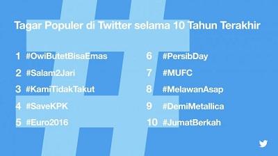 5 Fakta yang harus anda ketahui tentang tagar