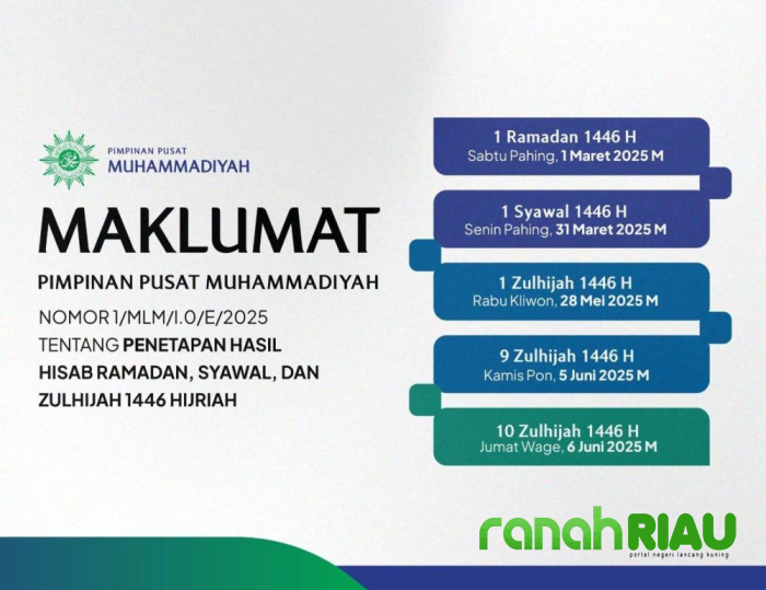 Sekitar 60 Masjid Muhammadiyah di Riau gelar Tarawih Malam Ini