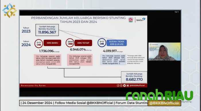 BKKBN: Diperlukan Peran Semua Pihak Atasi Stunting
