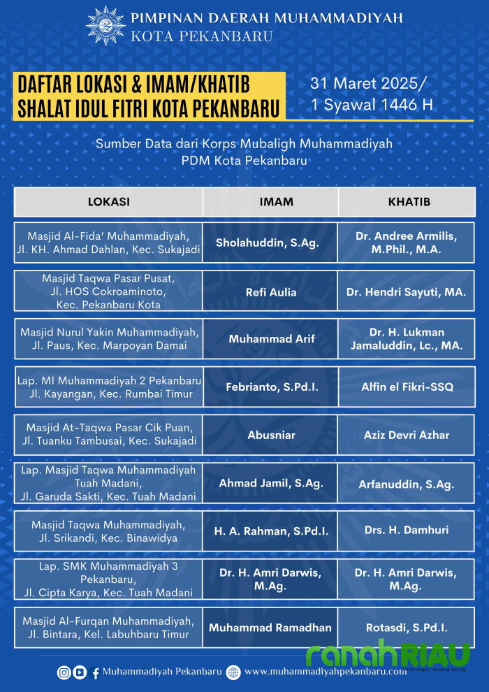 Muhammadiyah Pekanbaru Siapkan titik Penyelenggaraan Sholat Ied, Berikut Lokasinya