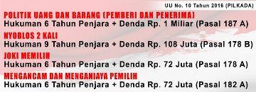 LIRA Kampar Wanti-wanti Money Politik Pilkada Mendatang