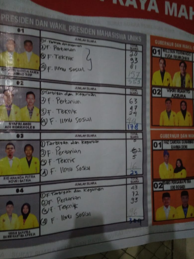 Boy Nopri Terpilih Sebagai Presma Uniks 2019-2020, Ini kata Rivalnya Dari 02