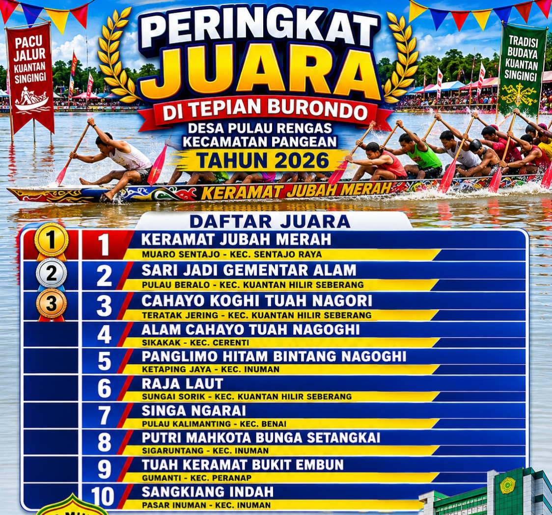 KHS Borong Tiga 3 Gelar di Piala Bergilir Bupati Kuansing. Camat : Prestasi yang Membanggakan