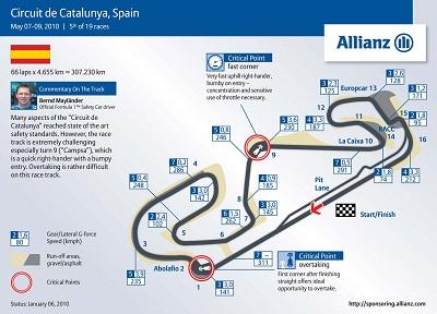 Bikin Pembalap Aman, 12 Tikungan Sirkuit Catalunya Dimodifikasi
