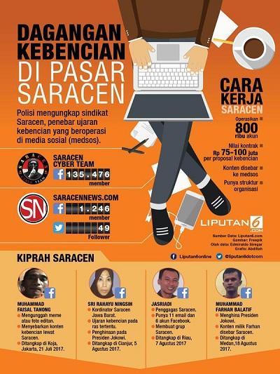 Wowww, Polisi Temukan 11 Rekening Sindikat Saracen, PPATK Akan Menelusuri...