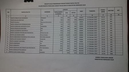 KPU Inhil Menyatakan 16 Dari 17 Parpol Yang Berkasnya Lengkap. Siapakah Parpol nya.?