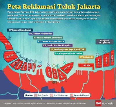 Kajian Tim Anies-Sandi Hampir Final untuk Menolak Reklamasi