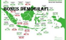 Empat Kata Kunci Era Bonus Demografi