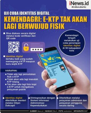 Kemendagri sedang ujicoba penerapan identitas digital di sejumlah kabupaten Kota