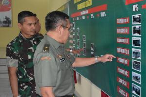 Tim Wasev cek Administrasi Posko TMMD Reg ke 105 Kodim 0716/Demak.