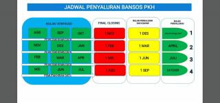 Dicibir Warganet Akibat Salah DTKS Warga Miskin, Dinsos Bengkalis Menjawab