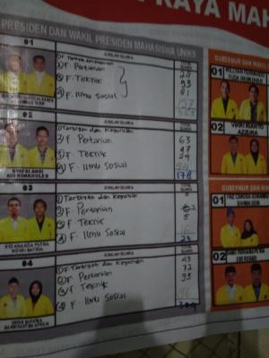 Boy Nopri Terpilih Sebagai Presma Uniks 2019-2020, Ini kata Rivalnya Dari 02