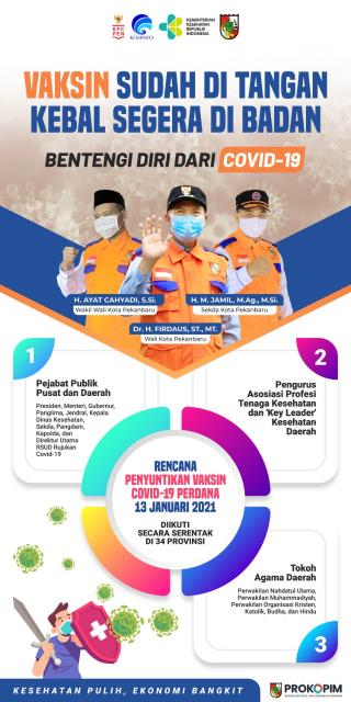 Pemko Pekanbaru Himbau jangan takut Vaksin, Sekretaris Dinkes : Kalau ada efek itupun sangat rendah