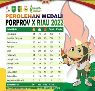 Gubernur Riau Tutup Porprov X Riau, di Kuansing