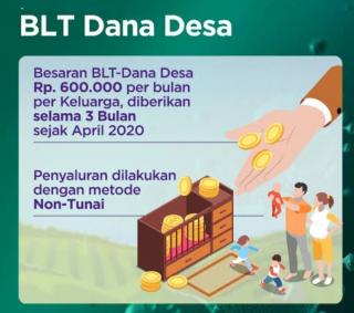 Dampak COVID-19, Warga Kesal dan Keluhkan Pemotongan BLT-DD