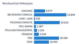 Sebanyak 88987 Jemaah berangkat ke Madinah pada Gelombang I, Ini Profilnya 
