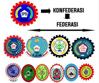 Menyesali Dukungan Sikap Politik Ke Balon Bupati Tahun 2020 Oleh SPSI PT.MAS Bengkalis