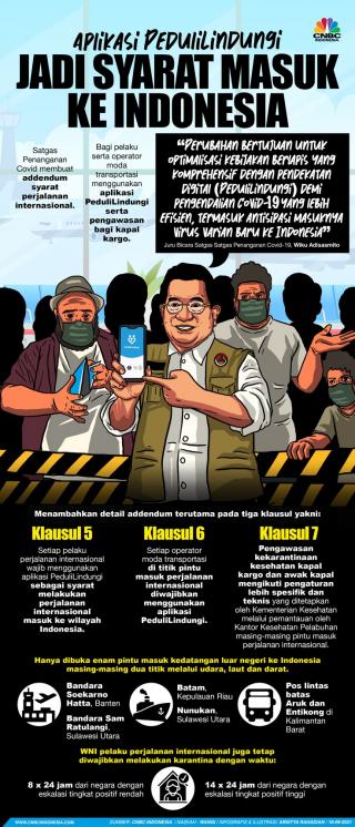 Aplikasi PeduliLindungi jadi syarat masuk ke Indonesia