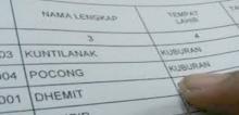 Masih Terdapat Almarhum di DPT Pilkada Kuansing